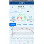 [合作] 光伏监控管理云平台图3