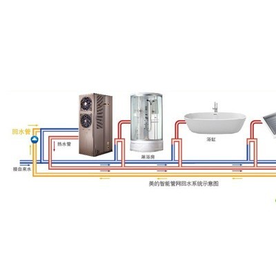 美的空气能热水器乐泉II代分体式新款蓝钻内胆RSJF-50/R-E-350家用空气能热水器350L中央热水器别墅房专用机