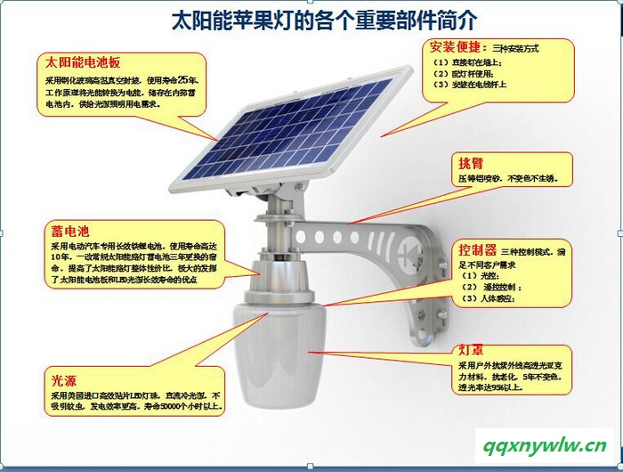 太阳能灯图2