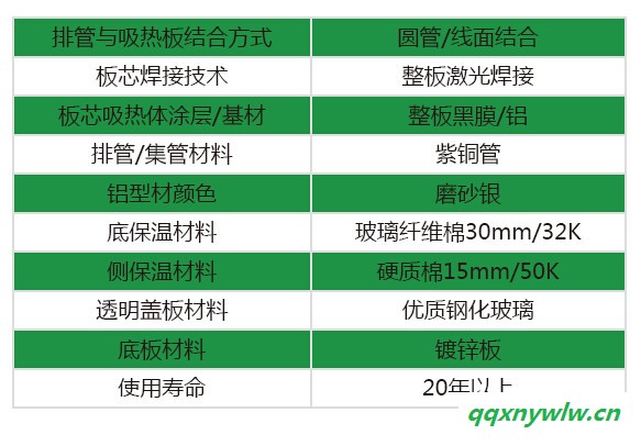 太阳能热水器图3