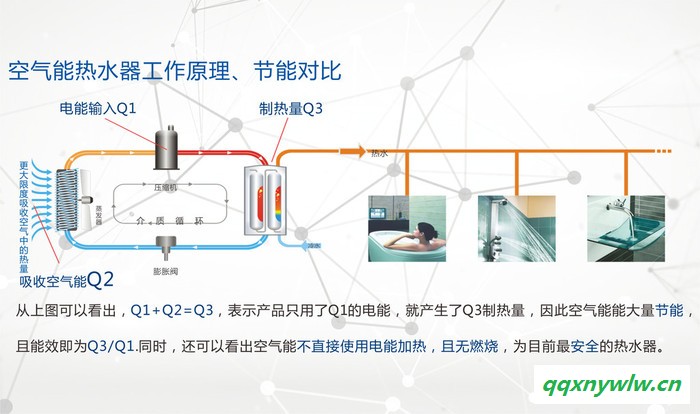 空气能热水器知名品牌200升1.5匹 空气能热水器图3