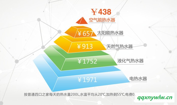 空气能热水器知名品牌200升1.5匹 空气能热水器图2