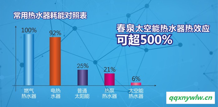 太空能热水器**品牌48管2P匹图3