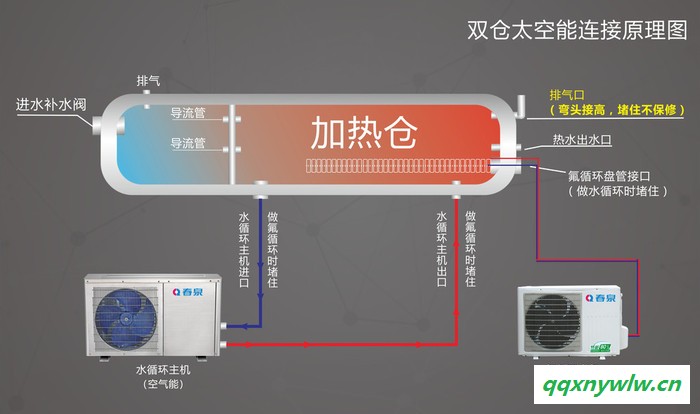 太空能热水器**品牌  双仓氟循环太空能热水器图1
