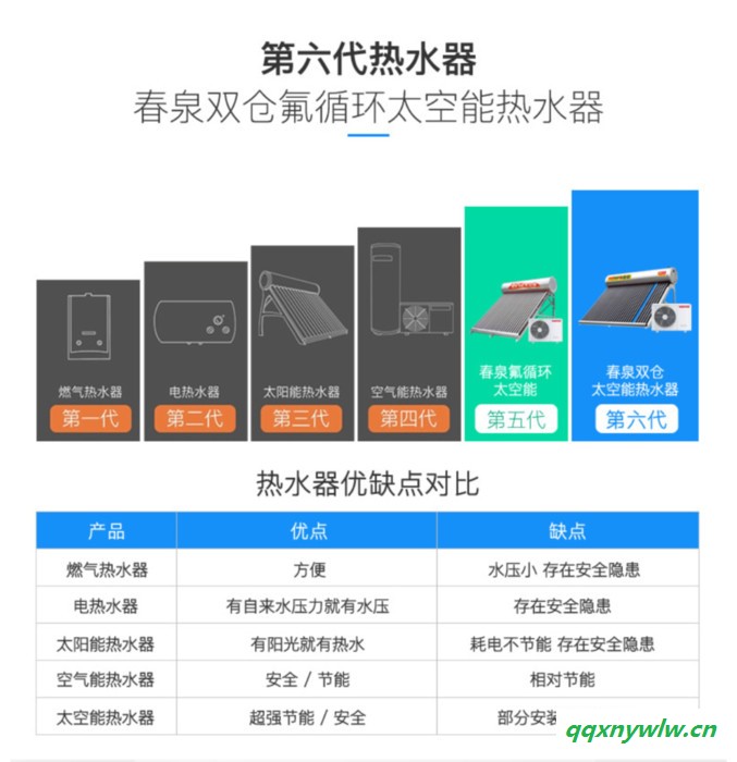 太空能热水器**品牌  双仓氟循环太空能热水器图3