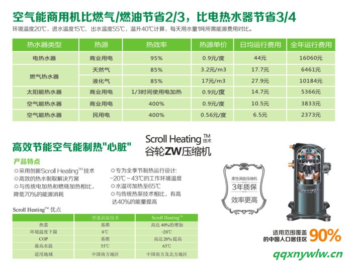 佩高空气能热水器，佩高热泵，北方煤改电高端品牌，煤改电入围品牌。热泵家用空气能热水器加盟