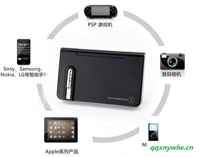 供应享能双输出8000mAh充电器图2