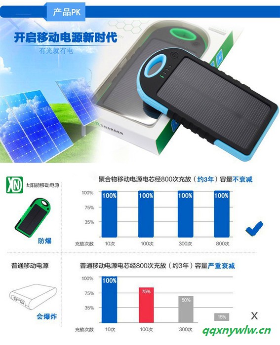 太阳能充电器供应商图2