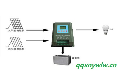 北京供应太阳能MPPT控制器图2