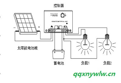 北京供应太阳能控制器JC(5A---10A)-CYS市电互补控制器图2