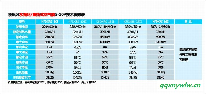 供应容声3匹顶出风商用空气能热水器  空气能厂家  商用空气能图3