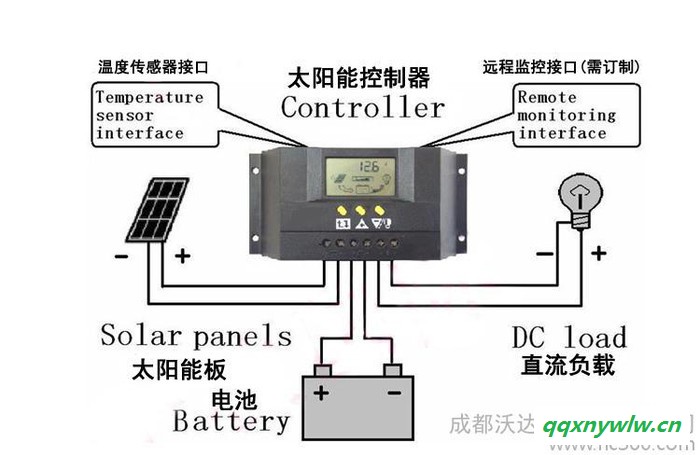 太阳能控制器12V/24V50A智能LCD液晶屏路灯家用光伏充放电控制器图3