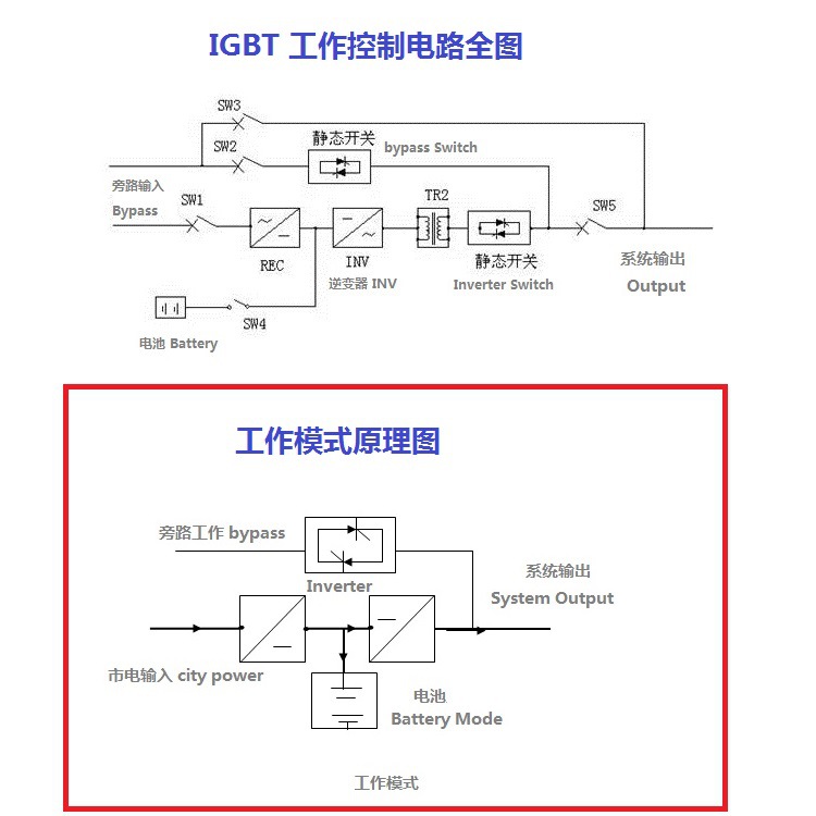 工作原理图   work way