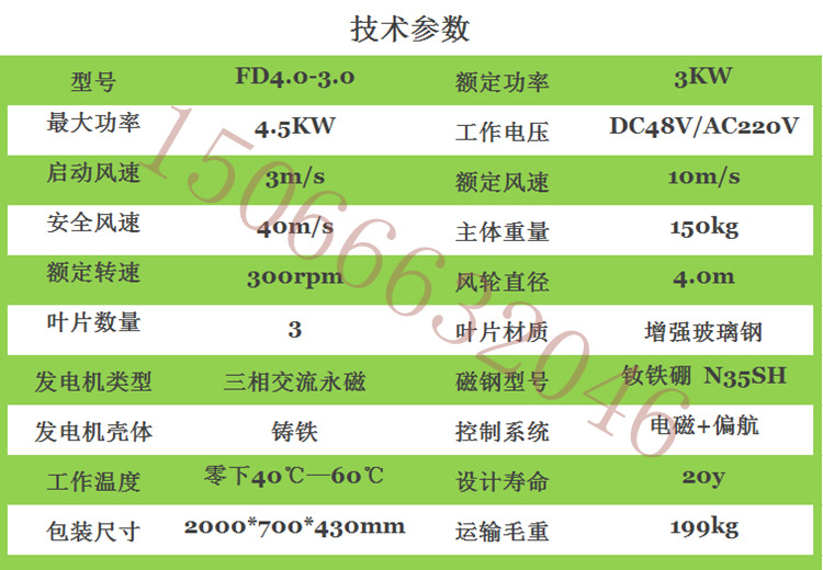 3KW风机参数_副本