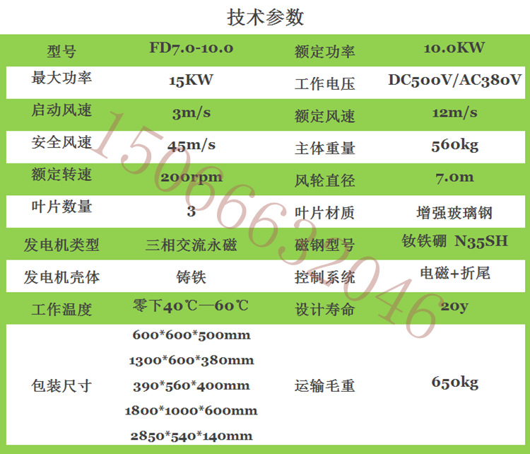 10KW风机参数_副本