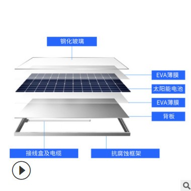 农庄屋顶太阳能光伏发电系统5KW家用屋顶离网并网太阳能发电系统图2