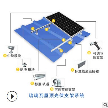 家庭光伏发电屋顶太阳能离网供电系统储能太阳能发电一体机逆变器图2
