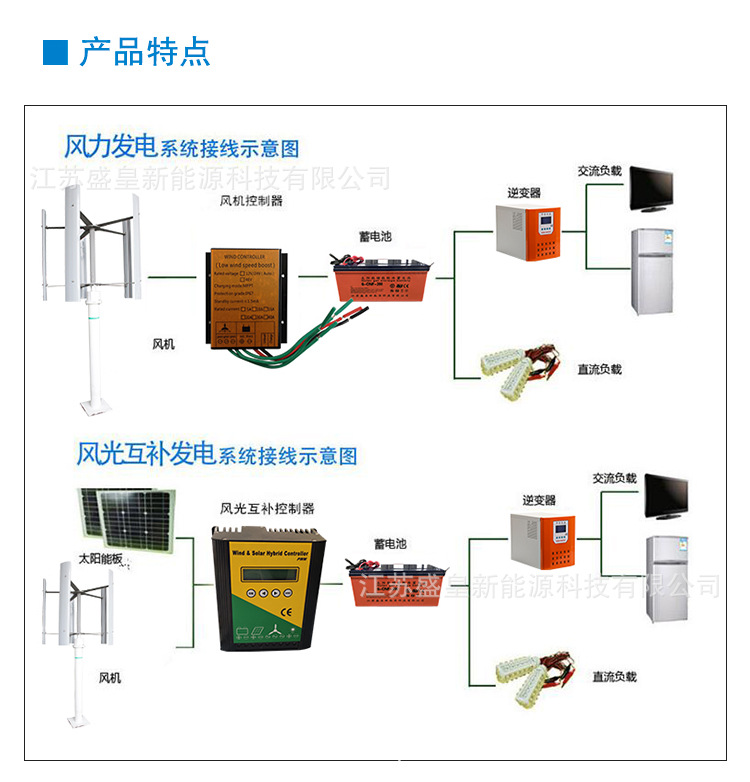 SH-300W~1000W