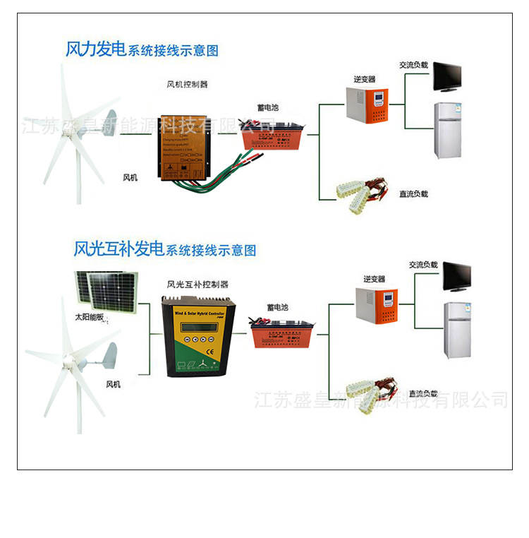 SH-C500W600W