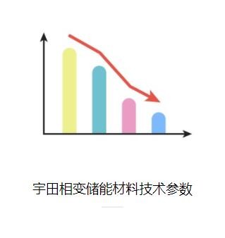 宇田相变储能材料技术参数