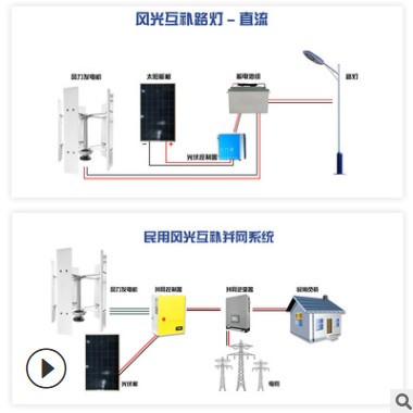 50kw风力发电机新款垂直轴风力发电机新能源风光互补路灯系统图2