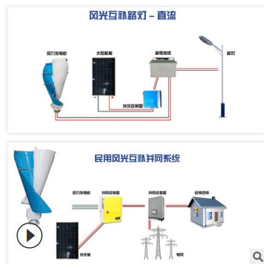 风光互补小型风力发电机控制系统新能源风力发电机监控路灯系统图3