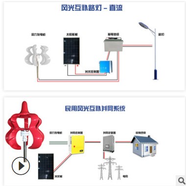 R3型风力发电机300w400w小型家用风力发电机风光互补供电系统图3