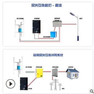 HQ型风光互补风力发电机5kw垂直轴风力发电机工程用新能源发电机图3