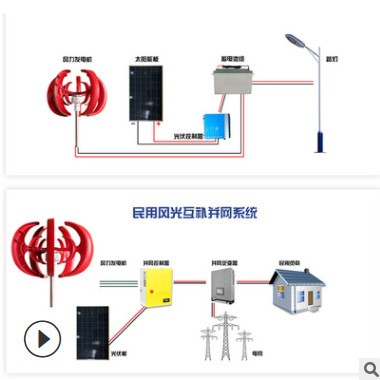 厂家垂直轴风力发电机100w小型家用风力发电机风光柴互补发电系统图3