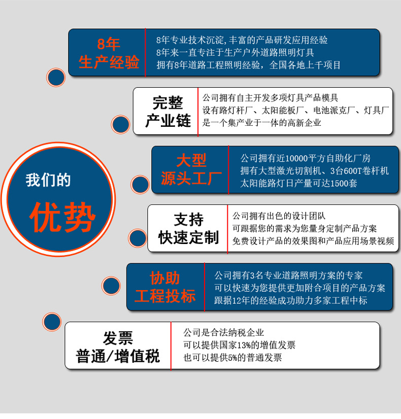 产品分类_07