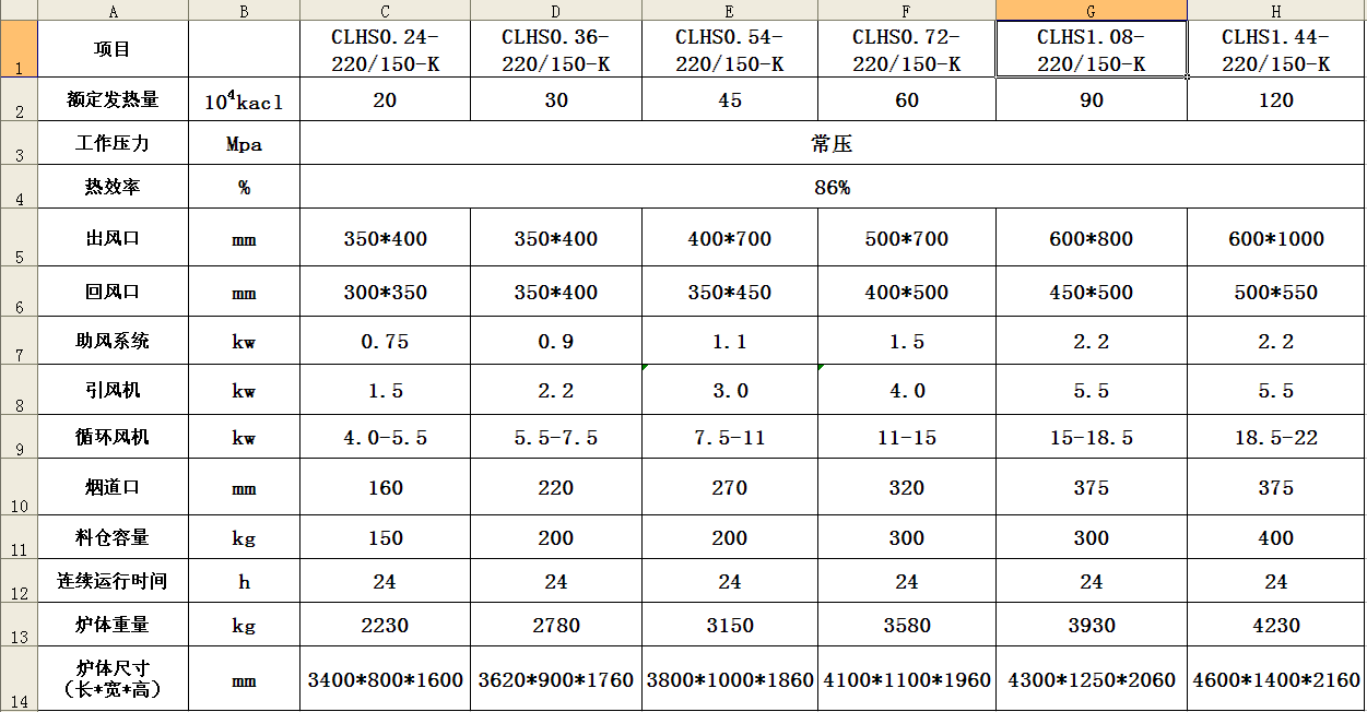 热风炉参数表.png