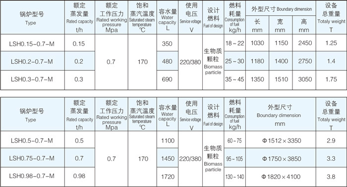 立式生物质(颗粒)蒸汽锅炉