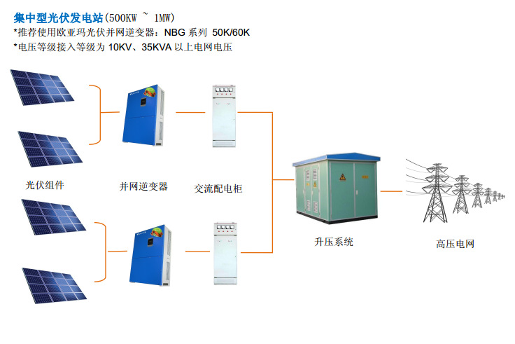 小型光伏发电２