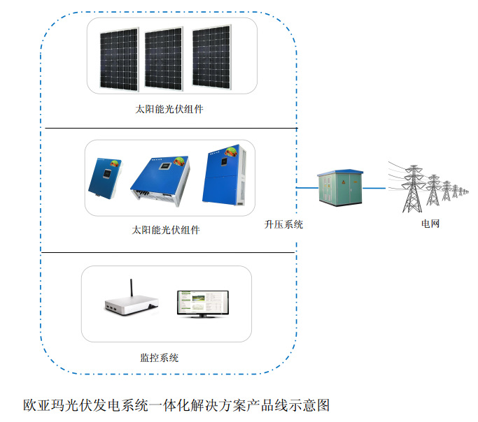 一体化解决方案２示意图