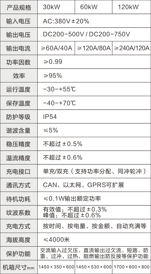 一体式直流充电机技术参数 一体式直流充电机技术参数