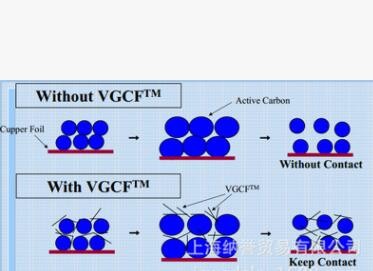 日本昭和电工 纳米碳纤维 VGCF VGCF-H 导电添加剂 碳纤维图2