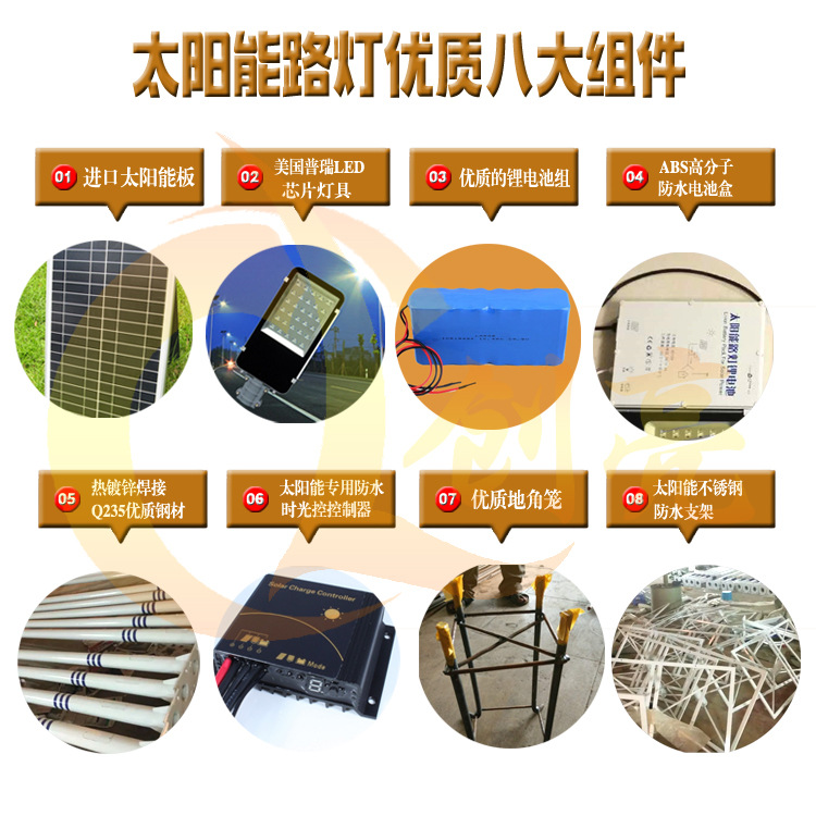 8大组件