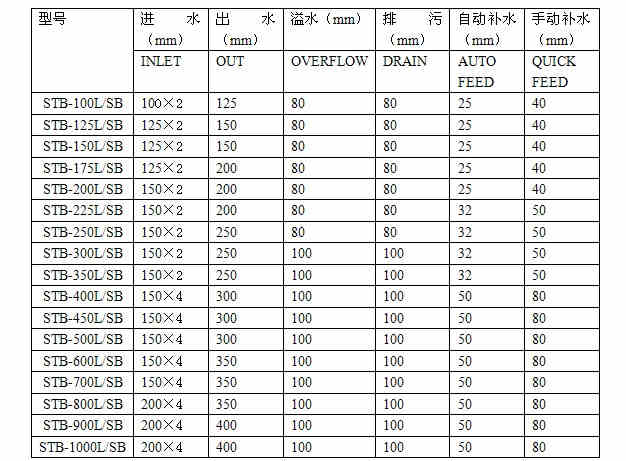 横流玻璃钢方形节能冷却塔配管尺寸表