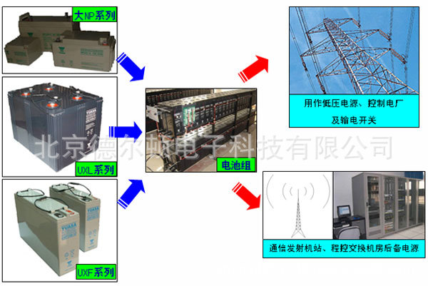 太阳能蓄电池 (2)