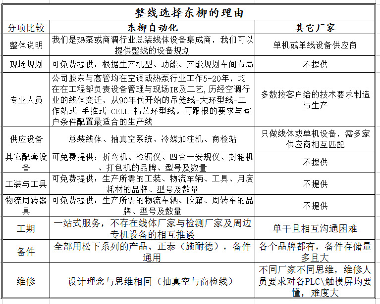 整线选择东柳的理由