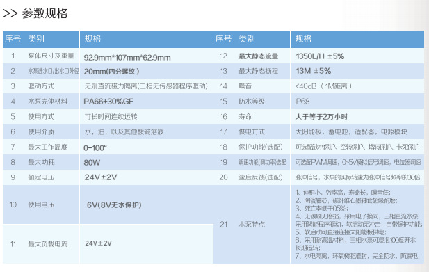 参数表