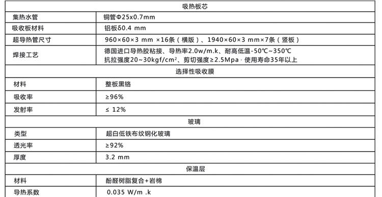 嘉兴煜腾新能源科技有限公司 供应阳台壁挂、别墅、工程平板太阳能热水器 电话：18105830900 //yuteng2011.b2b.hc360.com/ qq:2297294143 