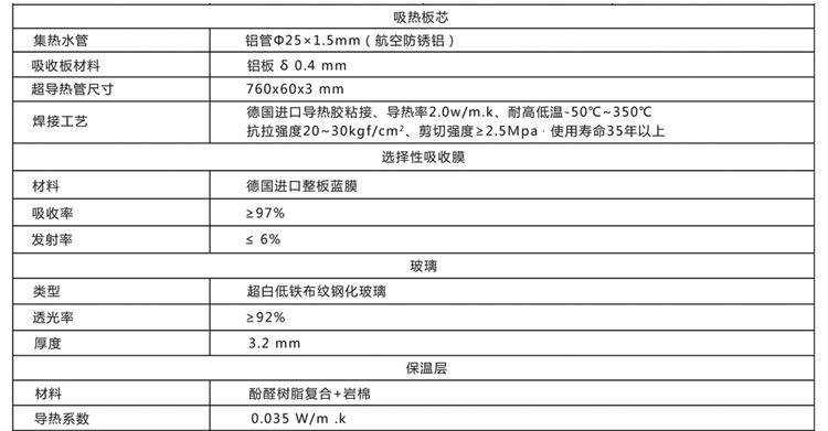 嘉兴煜腾新能源科技有限公司 供应阳台壁挂、别墅、工程平板太阳能热水器 电话：18105830900 //yuteng2011.b2b.hc360.com/ qq:2297294143 