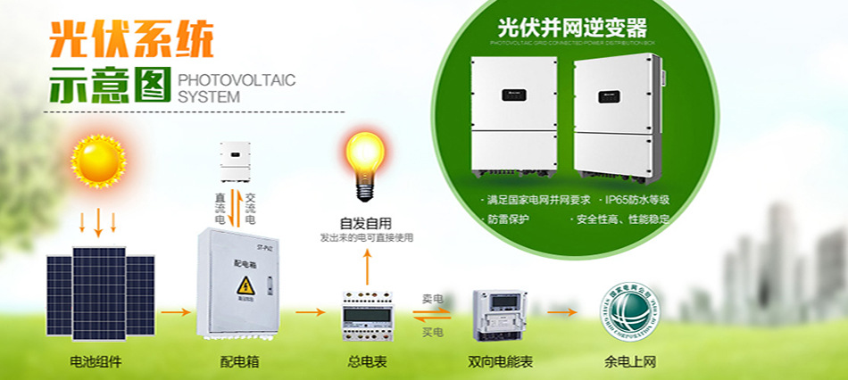 光伏系统示意图950