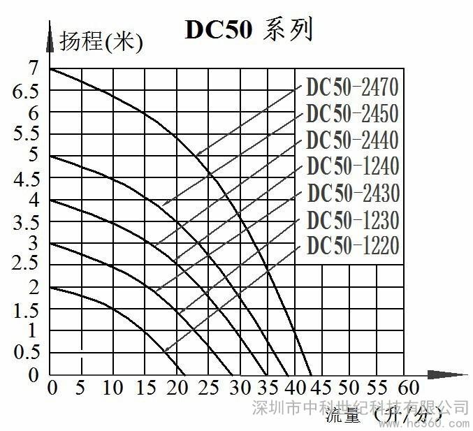 洗澡机水泵