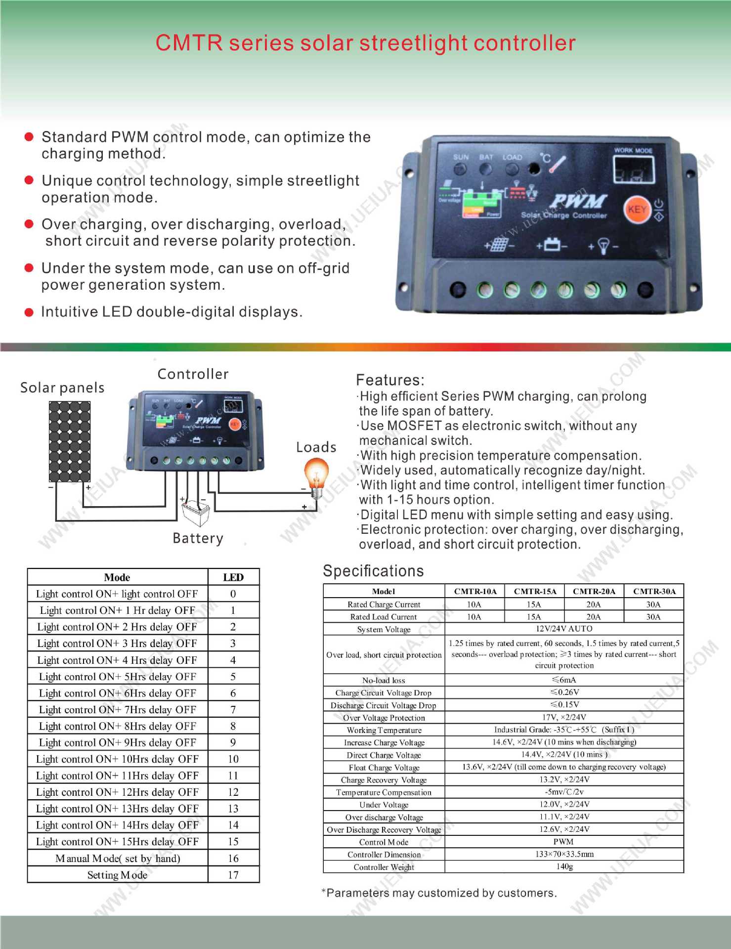 CMTR2014英文