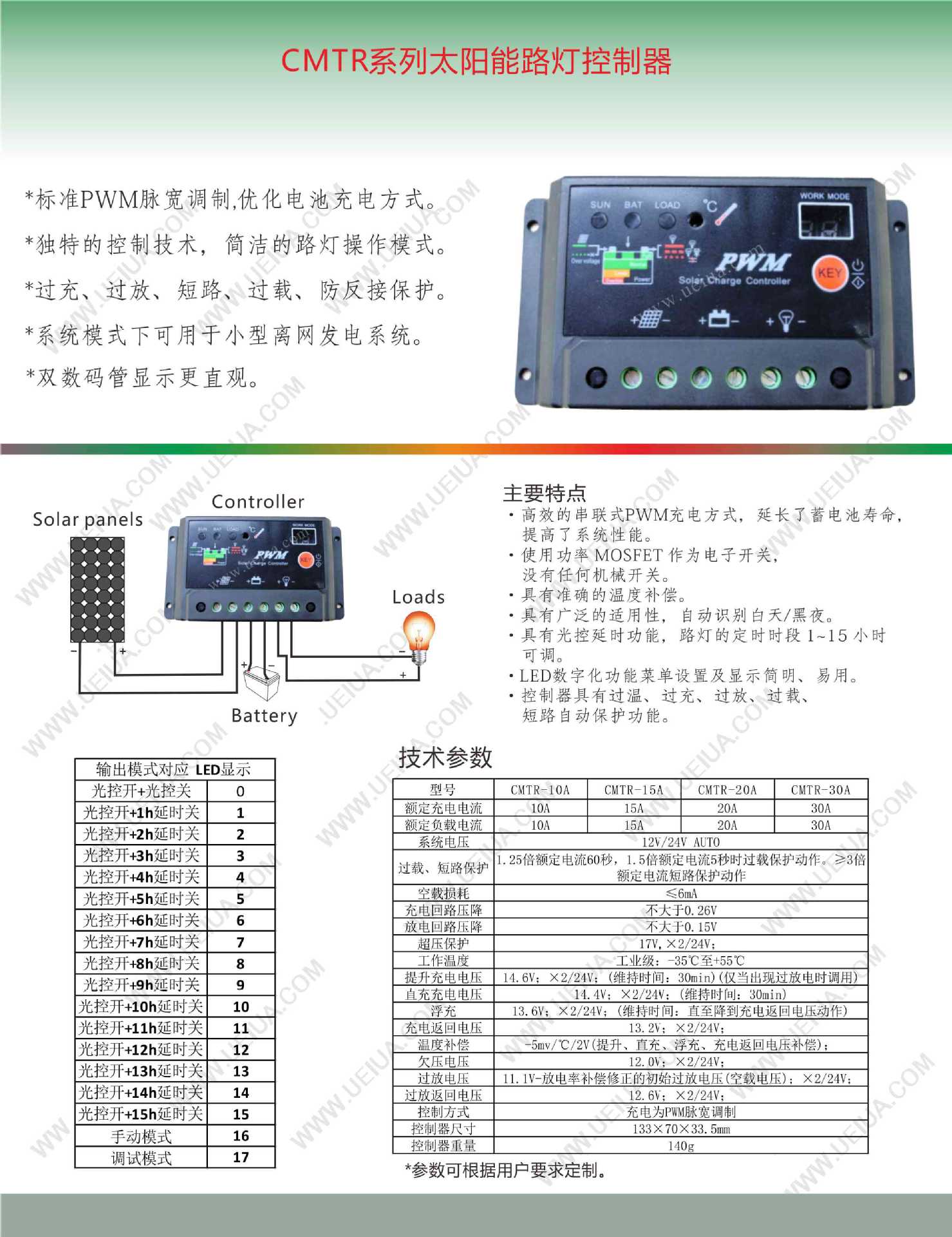 CMTR2014中文