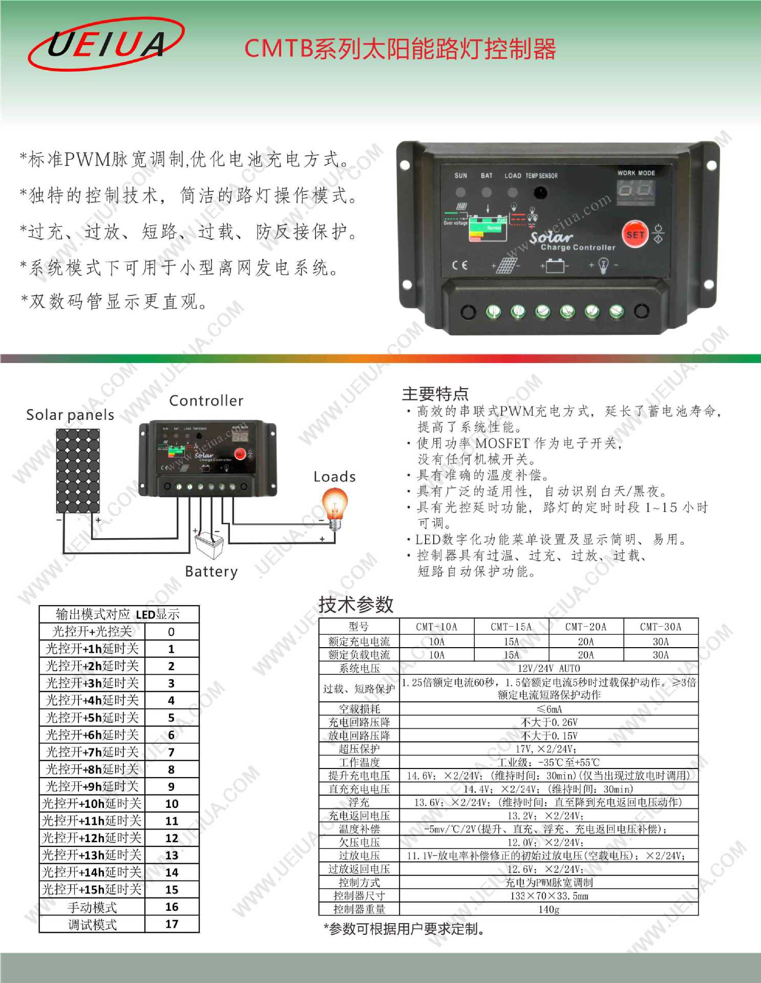 CMTB2014中文