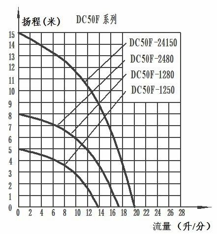 太阳能热水泵