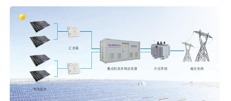 集中式解决方案1